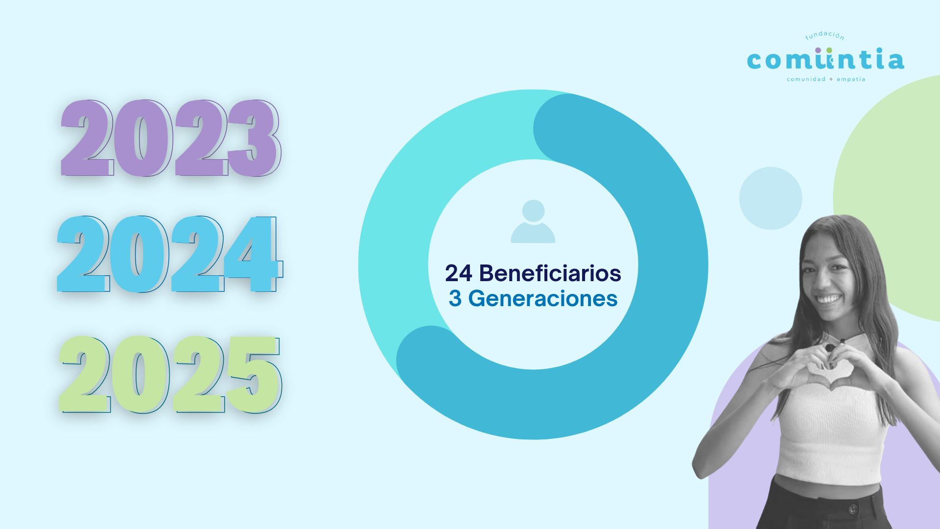 Resultados Extiende Tus Alas