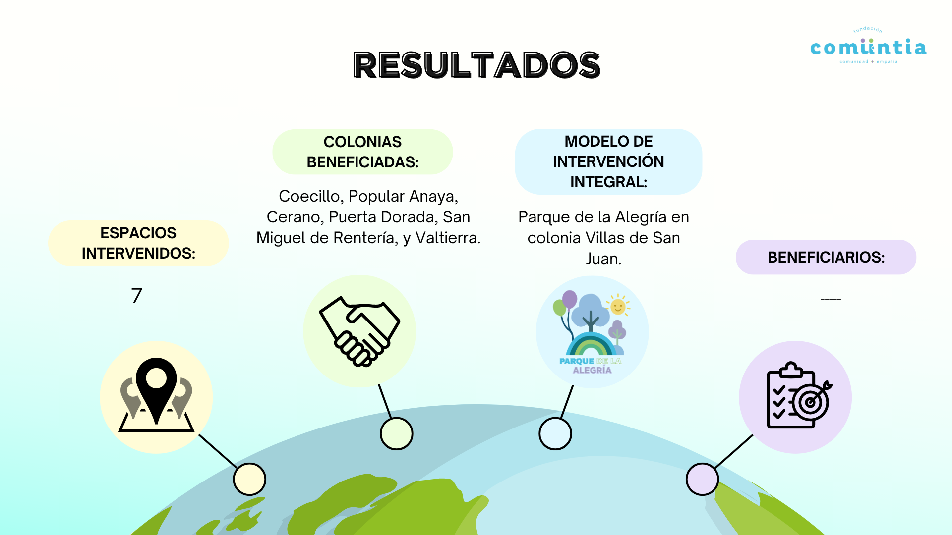 Resultados Dignificando Espacios